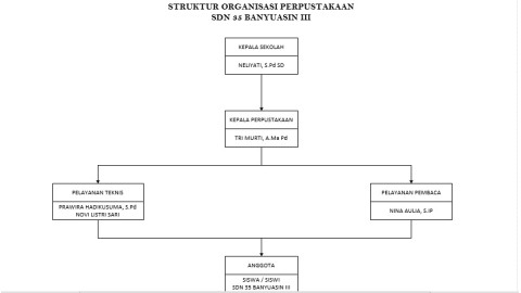 PERPUSTAKAAN